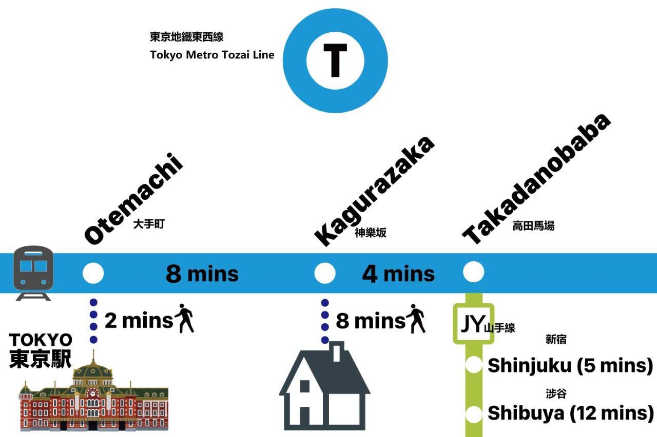 Shinjuku Area Industria Wind Apartment Walk 6Min To Station Tokio Buitenkant foto